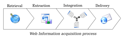 information_acquisition1